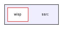 ssrc/