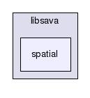 libsava/spatial/