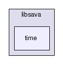 libsava/time/