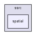 ssrc/spatial/