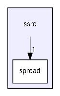 ssrc