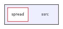 ssrc
