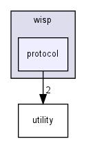 ssrc/wisp/protocol/