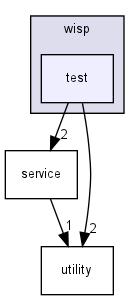 ssrc/wisp/test/