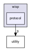 protocol