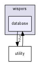 ssrc/wispers/database/
