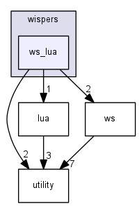 ssrc/wispers/ws_lua/