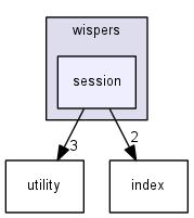 ssrc/wispers/session/