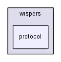 ssrc/wispers/protocol/