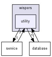 ssrc/wispers/utility/